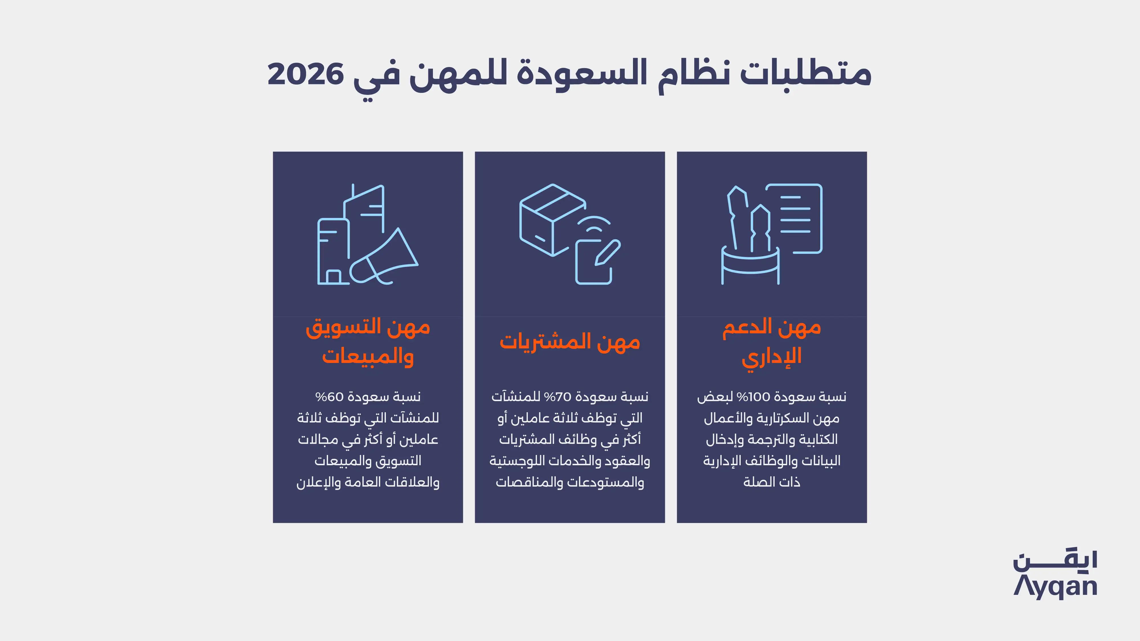 متطلبات السعودة الخاصة بالمهن في 2026: نسبة 60% لمهن التسويق والمبيعات و70% لمهن المشتريات و100% لمهن الدعم الإداري